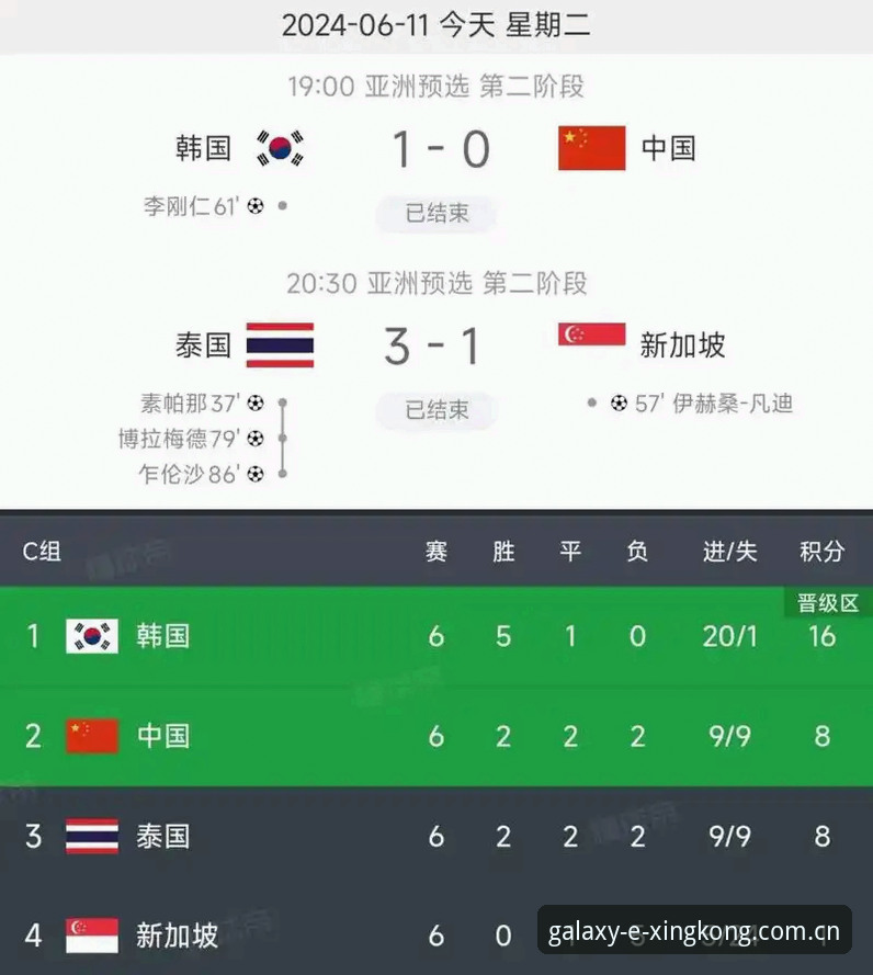 星空品牌对比 世界杯扩军到66队,中国男足的机会真的来了吗?